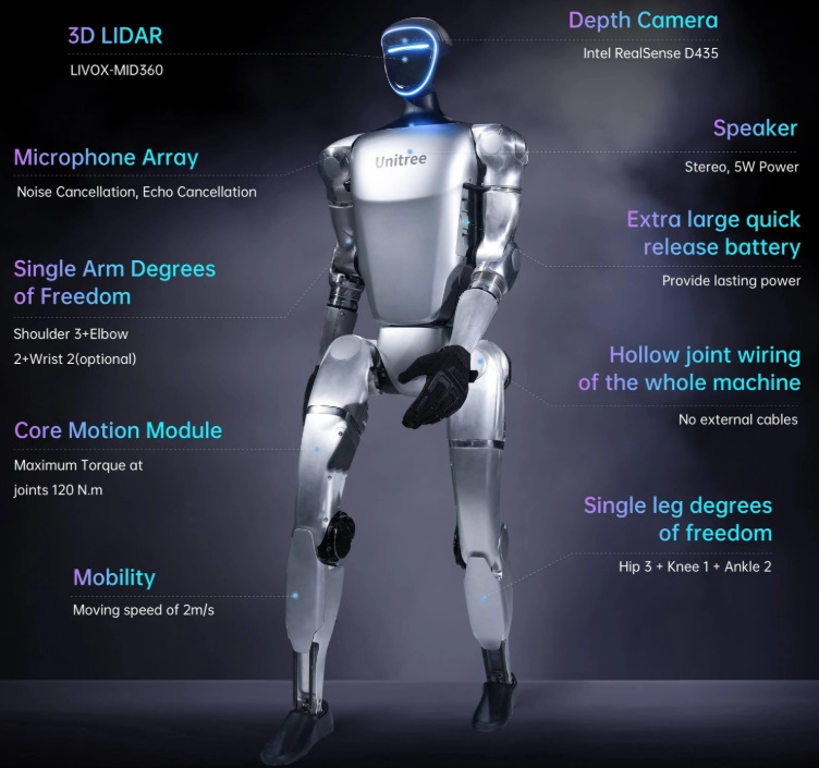 Unitree G1 EDU בישראל | הומנויד לפיתוח ו־AI – RoboFun
